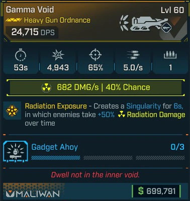 Gamma Void