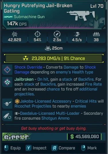 Hungry Putrefying Jail-Broken Gatling - LV.70